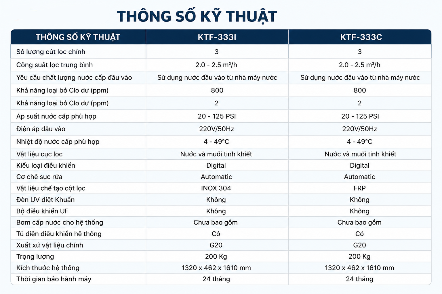 Máy lọc nước tổng đầu nguồn Karofi KTF - 333